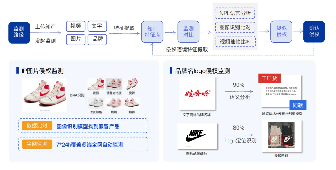 多维度监测技术能力